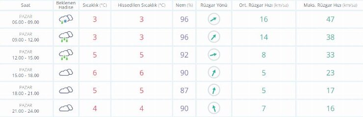 Bursalilar dikkat Meteoroloji den 50 il icin uyari Bursa da hava nasil4