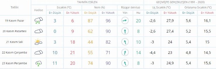 Bursalilar dikkat Meteoroloji den 50 il icin uyari Bursa da hava nasil5